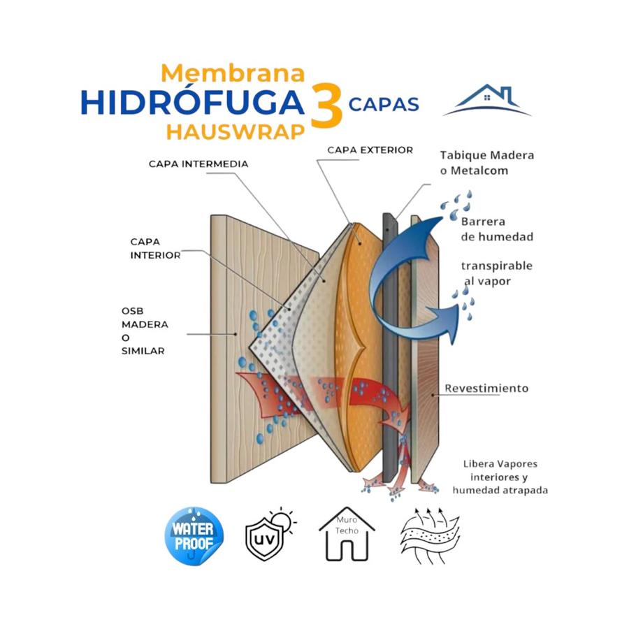 Membrana Hidrofuga Aislatek Hauswrap 1.5x25 Metros