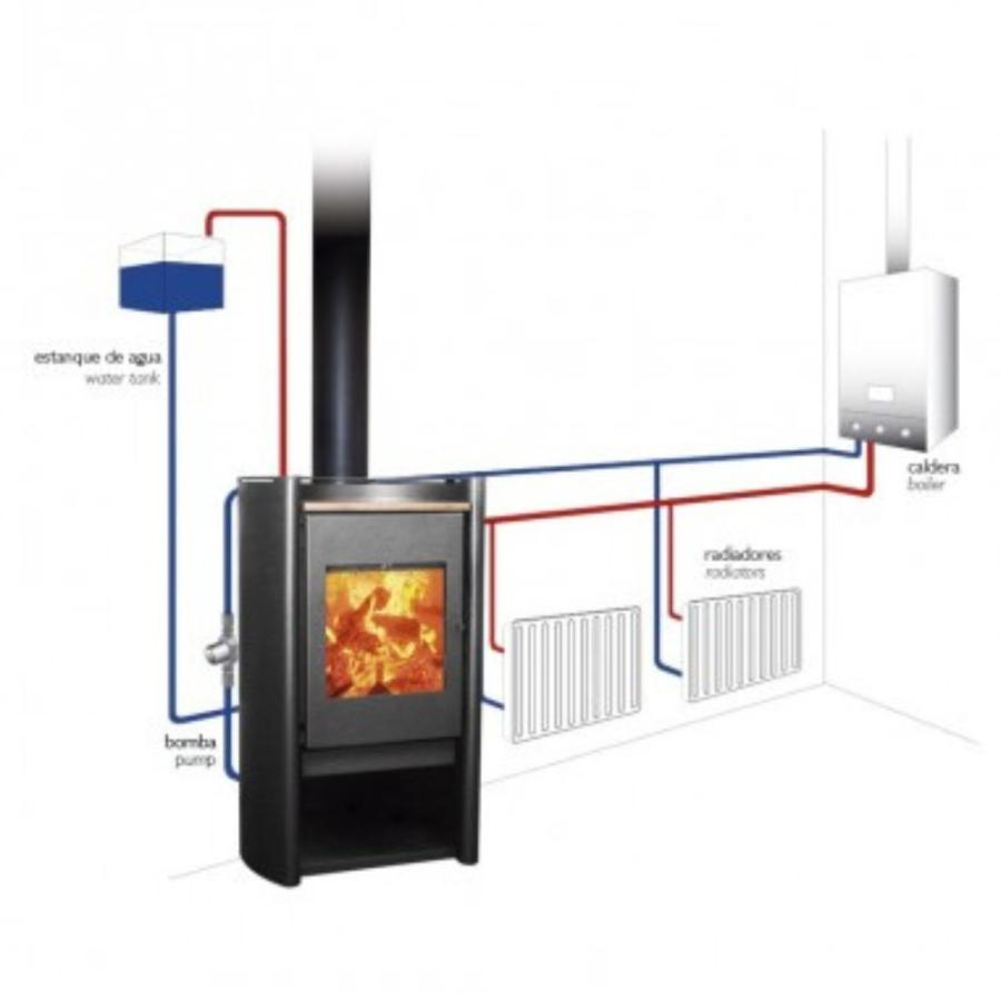 Calefactor Amesti Rondo Boiler 500