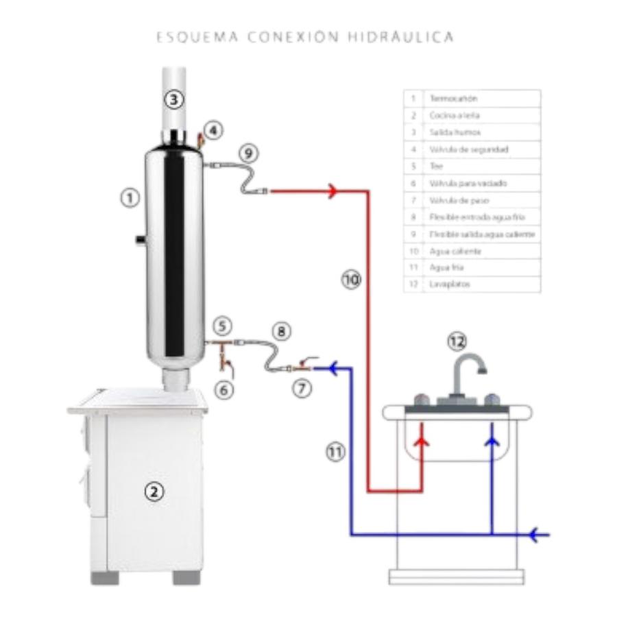 Termocañón Inox 90 lts Amesti 01-301