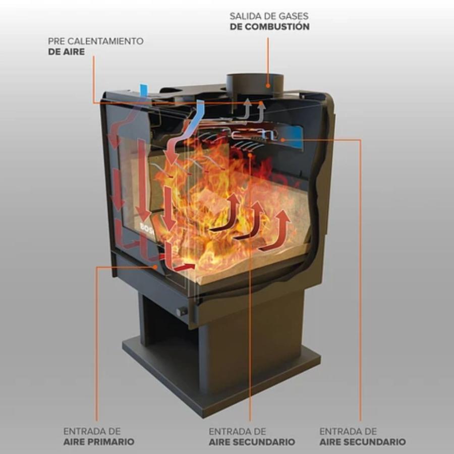 Calefactor Bosca A Leña Eco 380 Cert.