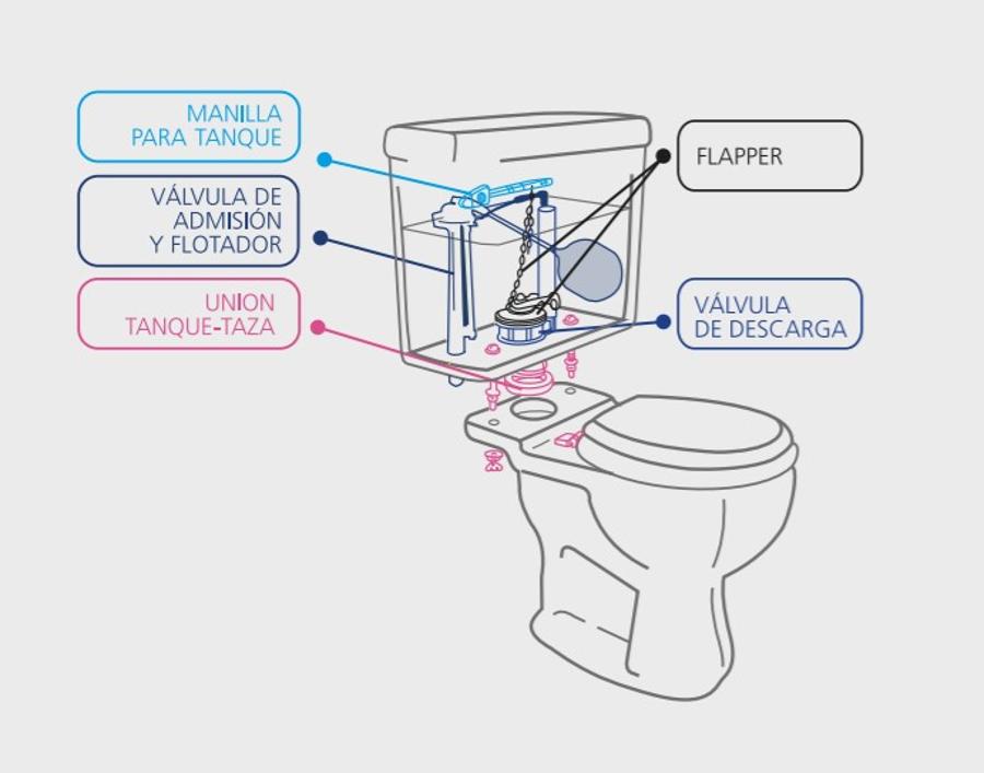 Fitting Universal Manilla Plastica Blanco