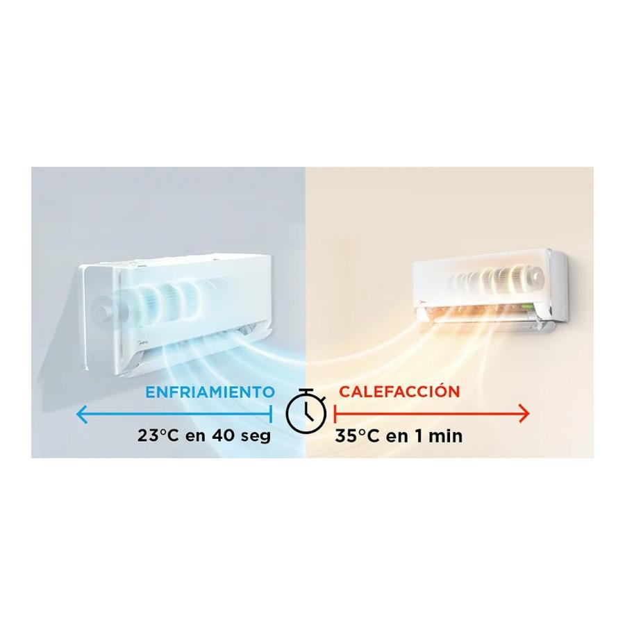 Aire Acondicionado Split Muro Breezeless 9K Btuh Midea