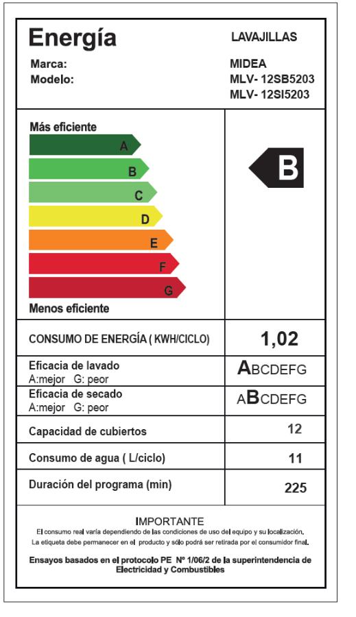 Lavavajillas Frontal 12 Cubiertos Midea Mlv-12si5203 Blanco
